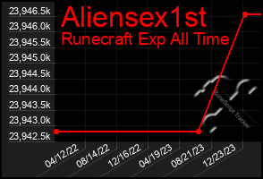 Total Graph of Aliensex1st