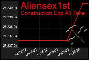 Total Graph of Aliensex1st