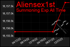 Total Graph of Aliensex1st