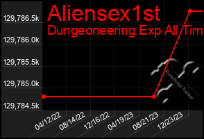 Total Graph of Aliensex1st