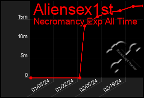 Total Graph of Aliensex1st