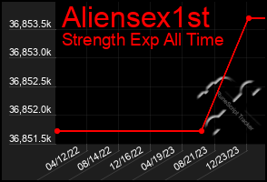 Total Graph of Aliensex1st