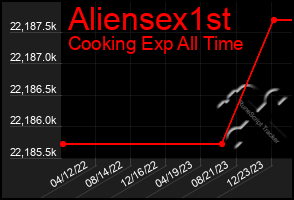 Total Graph of Aliensex1st