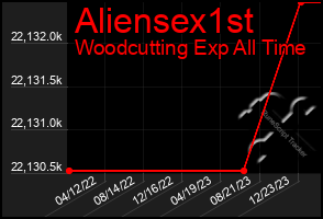 Total Graph of Aliensex1st