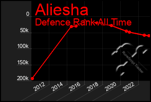 Total Graph of Aliesha