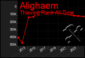 Total Graph of Alighaem