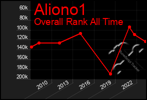 Total Graph of Aliono1