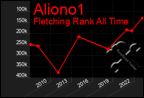 Total Graph of Aliono1