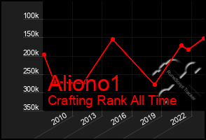 Total Graph of Aliono1