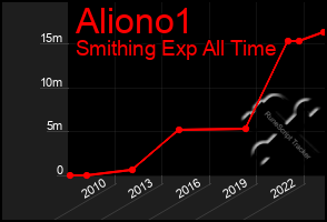 Total Graph of Aliono1