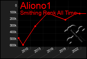 Total Graph of Aliono1