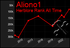 Total Graph of Aliono1