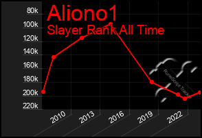 Total Graph of Aliono1