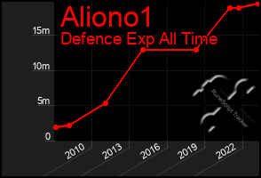 Total Graph of Aliono1