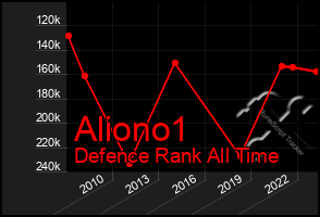 Total Graph of Aliono1