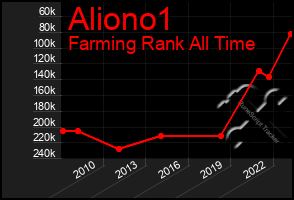 Total Graph of Aliono1