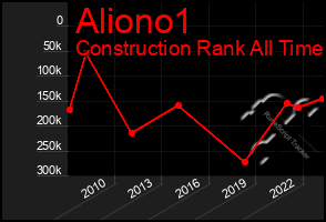 Total Graph of Aliono1