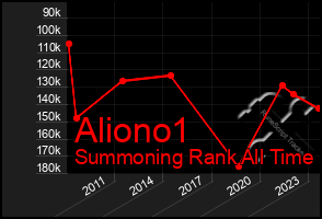 Total Graph of Aliono1