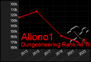 Total Graph of Aliono1