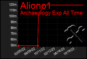 Total Graph of Aliono1