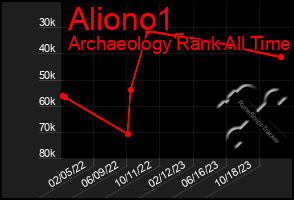 Total Graph of Aliono1