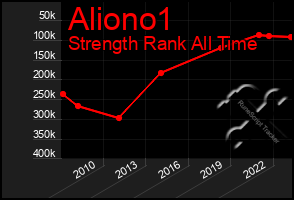 Total Graph of Aliono1