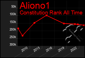 Total Graph of Aliono1