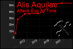 Total Graph of Alis Aquilae