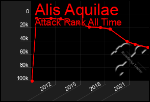 Total Graph of Alis Aquilae