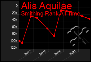 Total Graph of Alis Aquilae