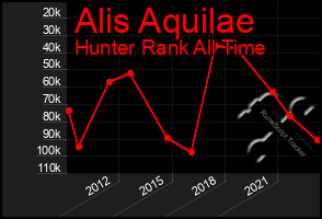 Total Graph of Alis Aquilae