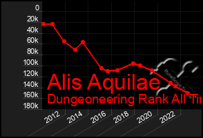 Total Graph of Alis Aquilae