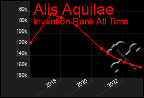 Total Graph of Alis Aquilae