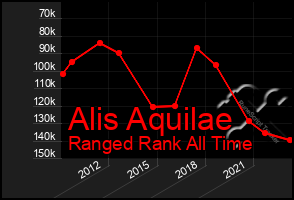 Total Graph of Alis Aquilae