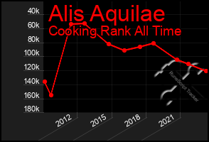 Total Graph of Alis Aquilae