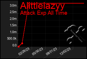 Total Graph of Alittlelazyy