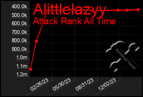 Total Graph of Alittlelazyy