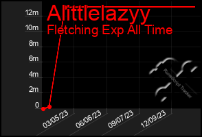 Total Graph of Alittlelazyy