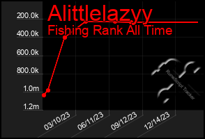 Total Graph of Alittlelazyy