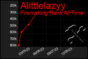 Total Graph of Alittlelazyy