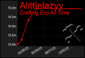 Total Graph of Alittlelazyy