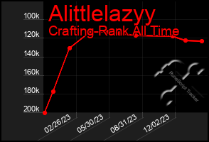 Total Graph of Alittlelazyy