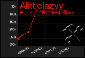 Total Graph of Alittlelazyy