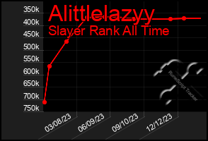 Total Graph of Alittlelazyy