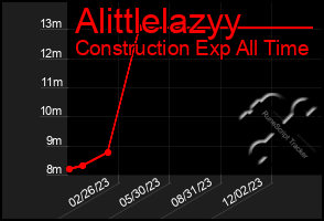 Total Graph of Alittlelazyy