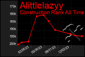 Total Graph of Alittlelazyy