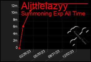 Total Graph of Alittlelazyy