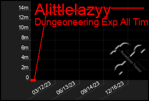 Total Graph of Alittlelazyy