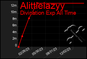 Total Graph of Alittlelazyy