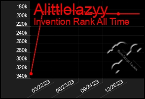 Total Graph of Alittlelazyy